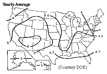 average hours of sun